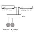 4 Zone Speaker Selector Switch Splitter With Volume Controls + Cable 128.303 B 