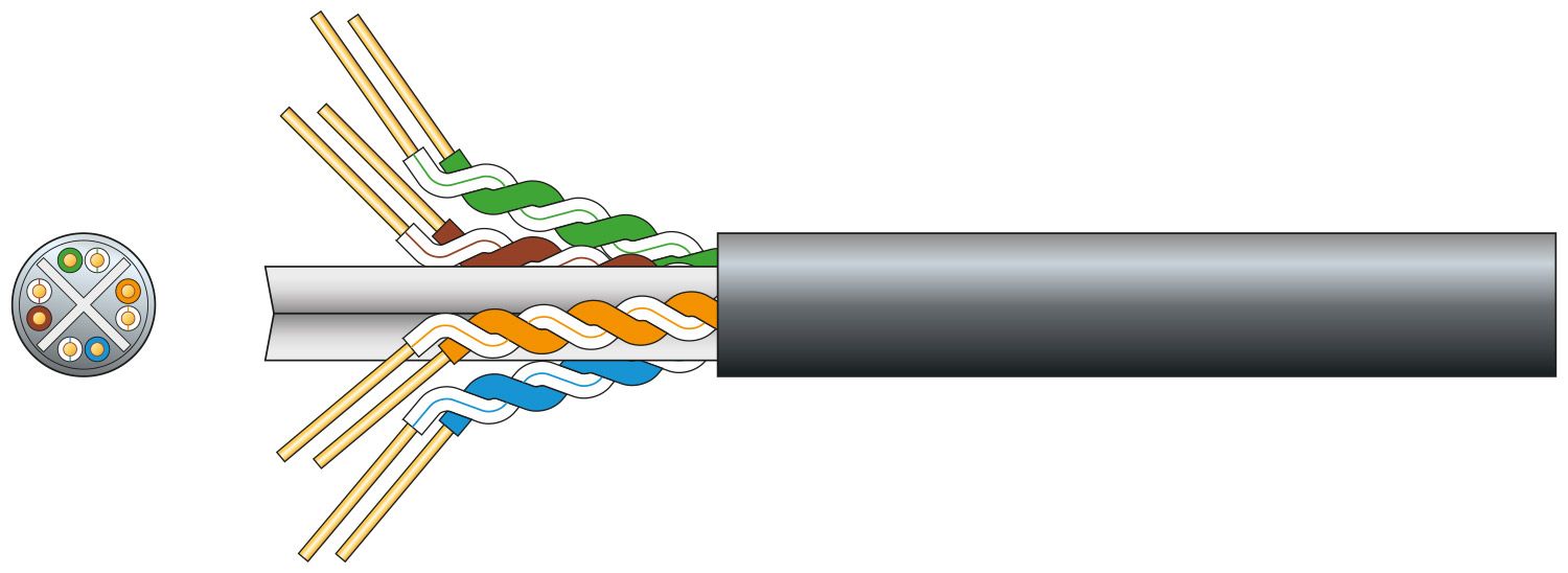 Mercury Economy Cat6 Outdoor U/utp Network Cable 305m
