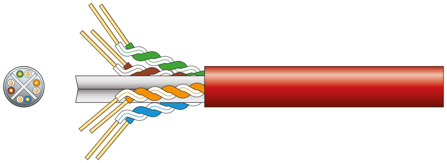 Mercury Cat6 U/utp Network Cable 305m Red