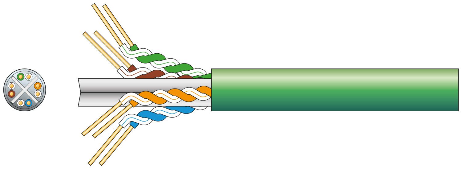 Mercury Cat6 U/utp Network Cable 305m Green