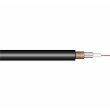 Economy RG58U 50 Ohm Cable